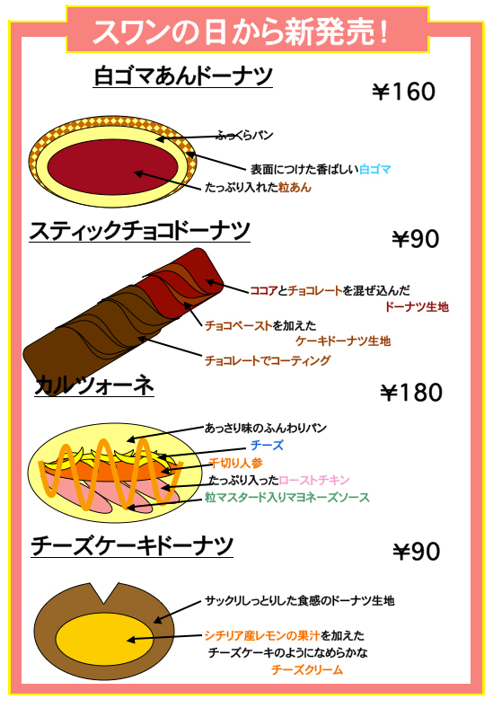 12月の新作パン