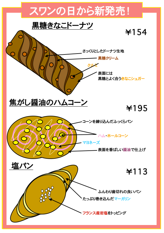 8月の新作パン